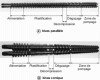 Figure 6 - Parallel bis (Cincinnatti-Milacron document)