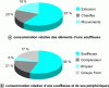 Figure 6 - Breakdown of energy consumption by blow-moulding machine and process