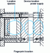 Figure 20 - Minimum composition of a mold casing (doc. HASCO France)
