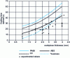 Figure 19 - Optimum cooling time for different material thicknesses