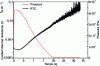 Figure 10 - Contact thermal resistance estimated from the coupled model (§ 3.2) for the ABS part