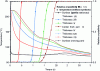 Figure 15 - Temperature and relative crystallinity fields in the PP part calculated from the coupled model