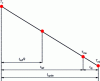 Figure 20 - Evolution of tool surface temperature during a cycle