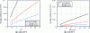 Figure 33 - Evolution of exchange coefficients as a function of flow rate for different channel diameters