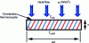 Figure 35 - Differential thermopile