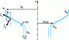 Figure 23 - Coordinate system used by Pearson and Petrie [14][15].