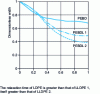 Figure 29 - Lateral shrinkage profile for polymers with different viscoelasticity levels [8]