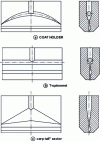 Figure 3 - Different types of flat dies