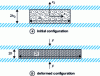 Figure 14 - Geometry and dimensions of the unidirectional flow domain in the x1 direction.