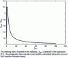 Figure 5 - Comparison of the influence of transverse flows on the calculation of the equivalent permeability of a stack of heterogeneous permeability layers of total thickness H = 5 mm
