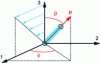 Figure 1 - Definition of angles θ and ...