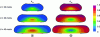 Figure 22 - Cross-sectional area of the cord and values of Axx and Ayy for different values of extrusion speed U with V = 30 mm/s and G/D = 0.5 (according to [58])