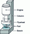 Figure 11 - Schematic diagram of a rotation welding unit