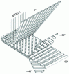 Figure 10 - NCF reinforcement diagram (© Owens Corning)