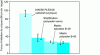 Figure 11 - Cleavage-pelting test results (glass-polyester laminate bonding) (source: ITW PLEXUS)
