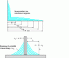 Figure 9 - T-joints by lamination: dimensioning rules (source: CETIM)