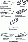 Figure 2 - Aircraft manufacturing techniques (source: Avions Dassault)