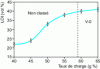 Figure 6 - Variation of limiting oxygen index (LOI)
values and UL - 94 rating as a function of Mg (OH)2 loading
rate in a glass-fiber-reinforced epoxy/polyester composite.