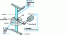 Figure 10 - Schematic diagram of alternating torsion (A-torsion) test rig for composite beams - Determination of Coulomb modulus G at low frequencies