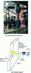 Figure 14 - Means of observing damage to a specimen with a hole in it