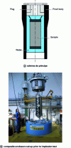 Figure 12 - 1000 bar hyperbaric chamber (© Ifremer)