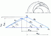 Figure 20 - Cutting a pump impeller with variable width and output angle: speed triangle at the point of best efficiency