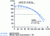 Figure 24 - Influence of diffuser throat cross-section on pump characteristic curve