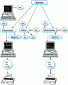 Figure 25 - Sysrotor operating diagram