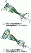 Figure 46 - Compressor: unbalanced masses in phase opposition, deformed at 6,000 and 13,800 rpm (Sysrotor - license, CNRS-INSA-Lyon-LMSt)
