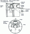 Figure 15 - Bipod universal joint