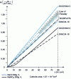 Figure 2 - Anodic dissolution rate curves for some common alloys [5]