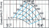 Figure 8 - Conductivity of sodium chloride solutions as a function of concentration and temperature