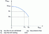 Figure 12 - Loop pump: pressure drop versus flow rate