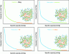 Figure 4 - Representation of the four sodation models reported in the literature and associated galvanostatic curve