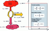 Figure 22 - Driving machine – Energy analysis at reversible conditions