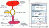 Figure 27 - Refrigeration machine – Energy analysis