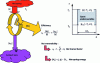Figure 3 - Heat transfer above ambient temperature – Work-heat relations for the prime mover