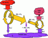 Figure 5 - Heat transfer above ambient temperature – Irreversibilities