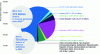 Figure 10 - Revenue from ETS in 2024 (according to [7])