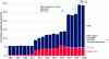 Figure 12 - Share of GHG emissions covered by an ETS or a carbon tax (according to [9])