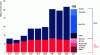 Figure 15 - Revenues from ETS and carbon taxes, 2015–2024 (according to [9])