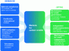 Figure 16 - Supply and demand for carbon credits (based on [9])