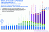 Figure 5 - Global Expansion of ETS Systems (according to [7])