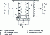 Figure 12 - Adiabatic air humidification by water injection