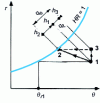 Figure 20 - Air humidification with chilled water: sensible heat qs and latent heat  implemented