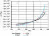 Figure 10 - Liquid volume of R1233zd calculated by different models