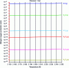 Figure 31 - Nitrogen oxide emissions in EQS4WIN