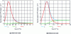 Figure 5 - Evolution of the chemical reaction rate at an initial temperature of 298 K for the finite-level and infinite-level models