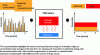 Figure 17 - Schematic representation of a thermophotovoltaic battery