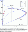 Figure 6 - Efficiency diagram–Electrical power density of a thermophotovoltaic converter under blackbody illumination at 1500 °C with a photovoltaic cell operating at 27 °C (~ 300 K) at the Shockley-Queisser limit (after [4])